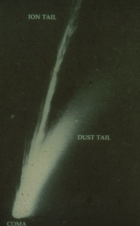 Dust And Ion Tails