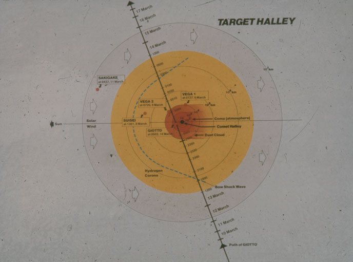 Trajectories Of The Five Spacecraft To Halley