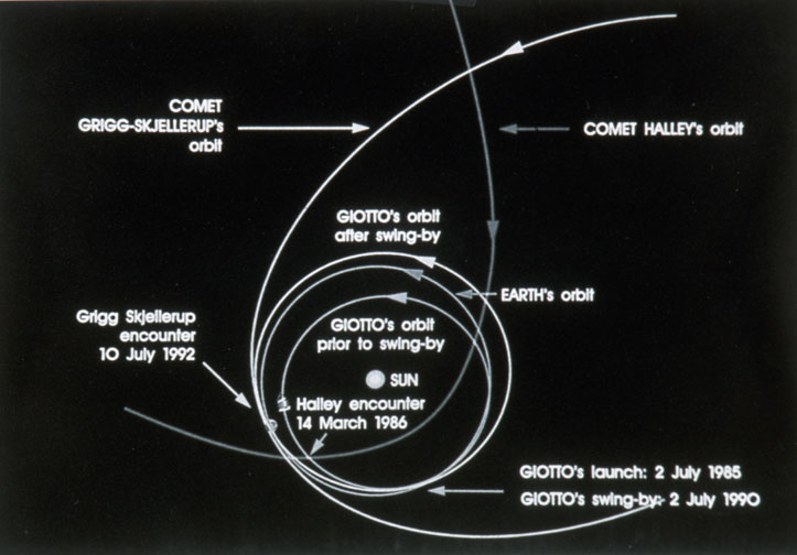 Diagram Of Counter, 10 July 1992