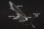 Anatomy Of A Comet