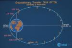 Giotto Geostationary Transfer Orbit