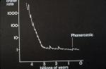 Comet Cratering Rate (Clube & Napier)