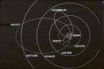 Orbits Of Comets Crommelin, Encke And Halley
