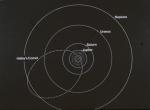 Orbit Of Halley's Comet