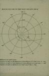 Relative Positions Of Earth And Halley, 1985-6