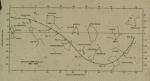 Apparent Track Of Halley, 1985-6