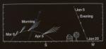 Visibility Of Halley's Comet, 1985-6