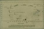 Visibility Of Halley's Comet, 1985-6